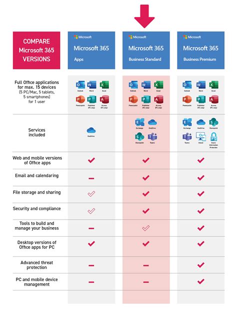 Microsoft 365 F3 Vs Business Basic At Edward Hillary Blog
